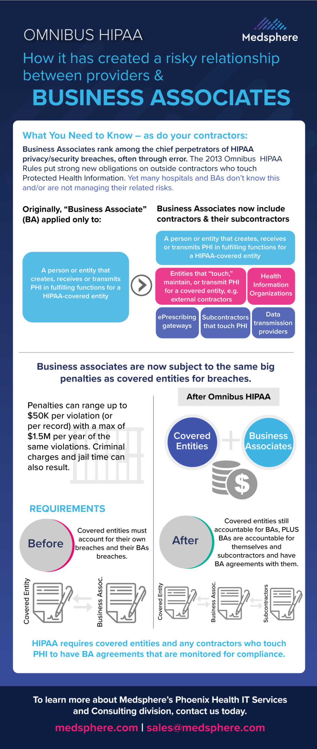 HIPAA Business Associate Infographic