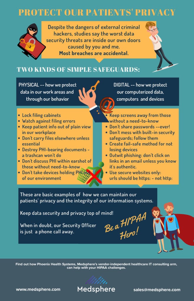 protecting-patients-privacy-infographic-poster-medsphere