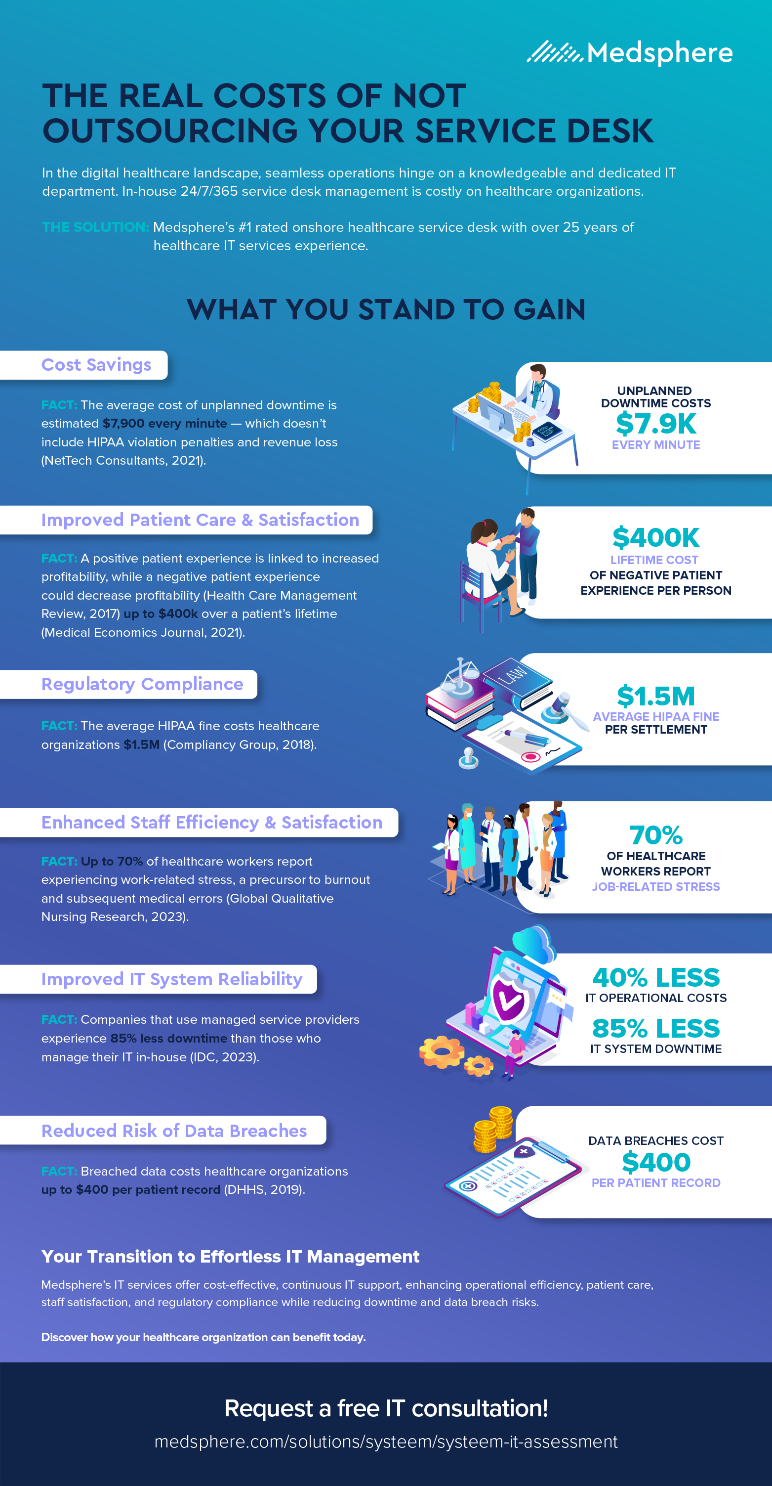 healthcare IT outsourcing, IT service desk, operational efficiency in healthcare, reducing IT costs, HIPAA compliance, managed IT services, healthcare data security, patient care improvement, healthcare operational costs, IT management in healthcare