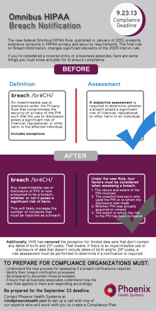 how does omnibus hipaa affect breach notifications?