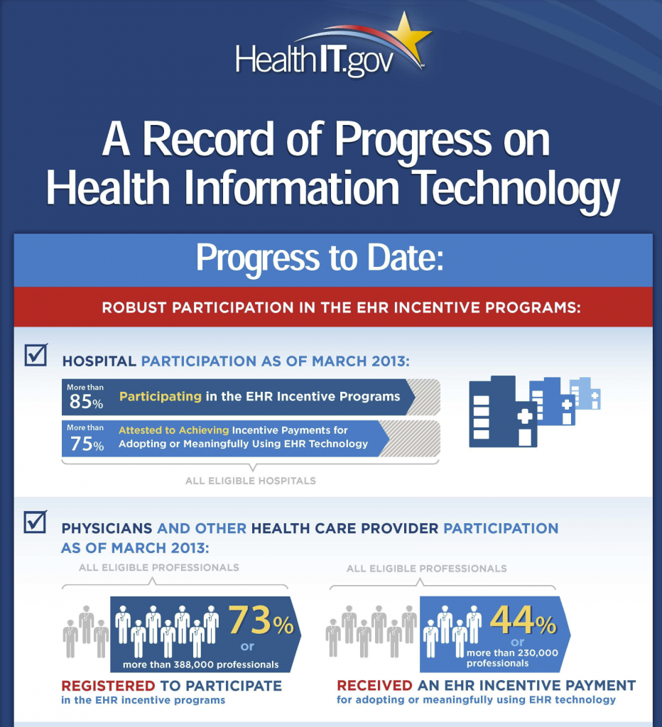 HIT Infographic