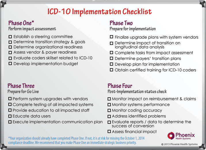 icd 10 implementation project plan