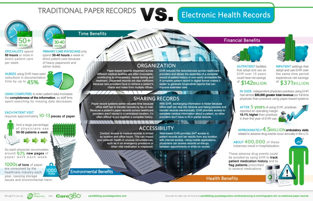 ehr implementation