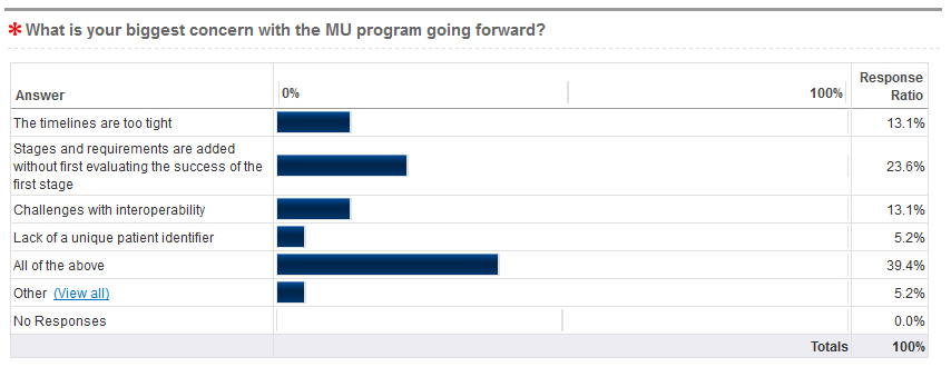 Meaningful Use / MIPS