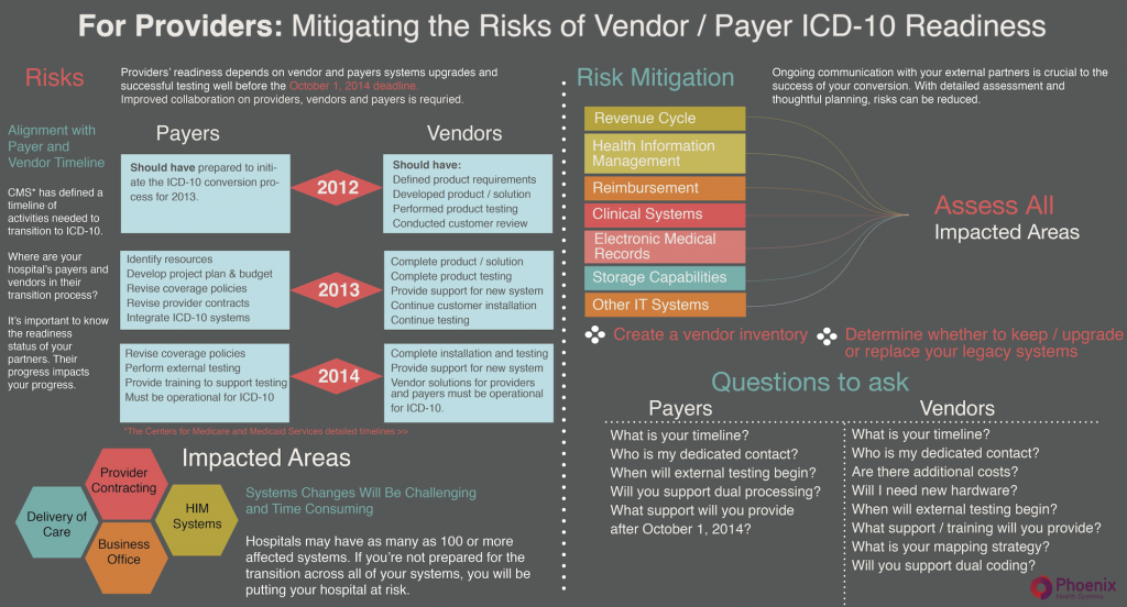 icd-10 readiness