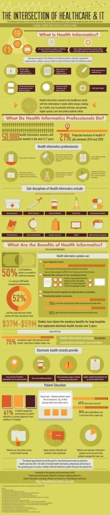 healthcare informatics