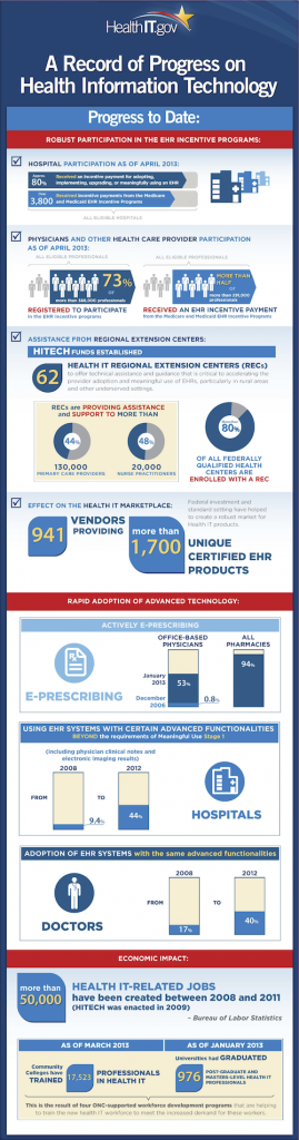 ehr systems implementation