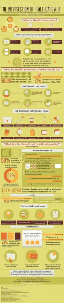 healthcare informatics