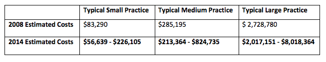 expected costs of ICD-10