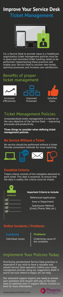 Ticket Management Infographic