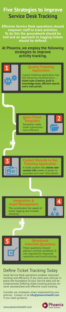 ticket tracking infographic