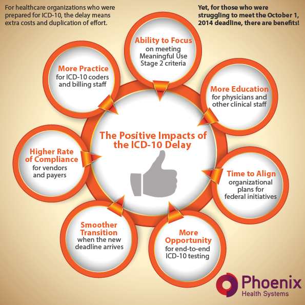 Positive Impacts of the ICD-10 Delay