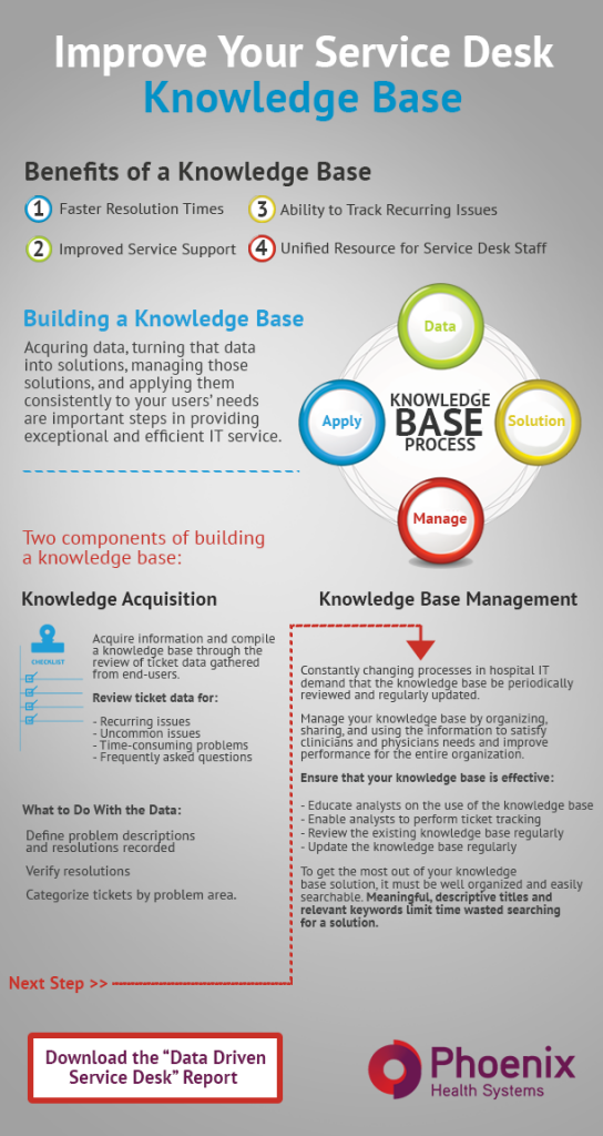 Knowledge Base Infographic