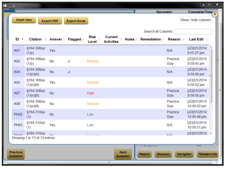 CMS Risk Assessment Tool, security risk assessment tools, security risk assessment tool, cms security