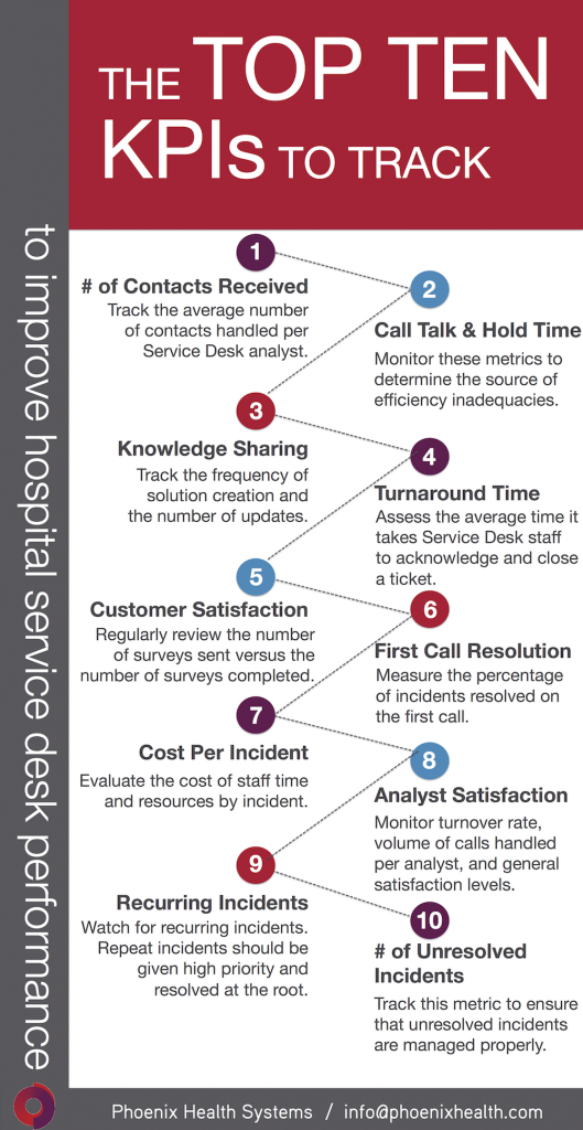 Tgif Share This Infographic With Your Service Desk Top Ten