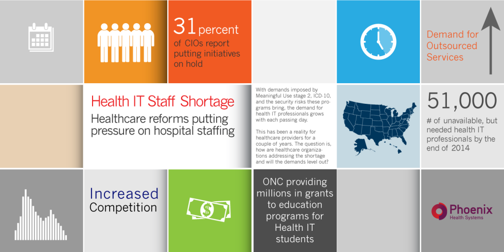 healthcare staffing shortage, healthcare staffing shortages, staffing shortages in healthcare, healthcare it staffing