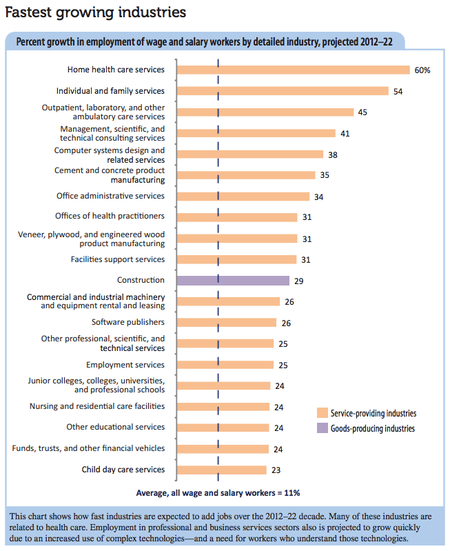 Healthcare Labor Statistics