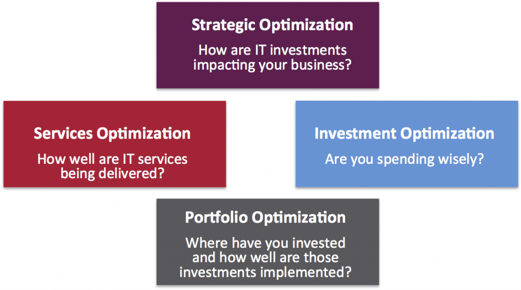 hospital optimization areas