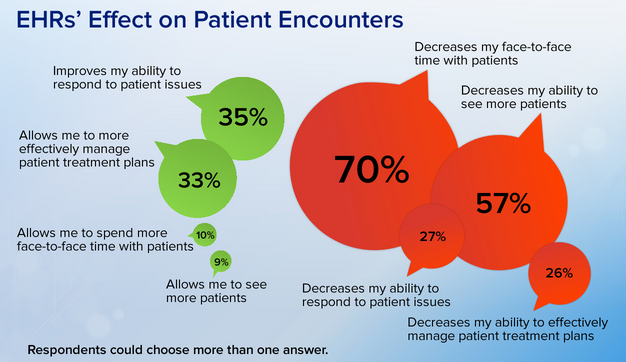 medscape survey results