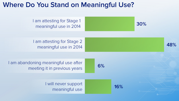 medscape survey results