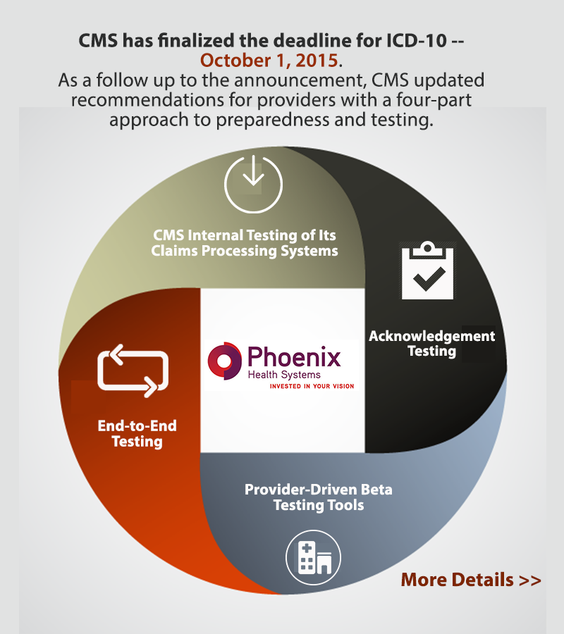 CMS ICD-10 Testing