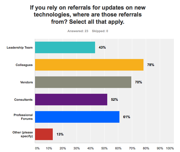 healthcare it referral sources