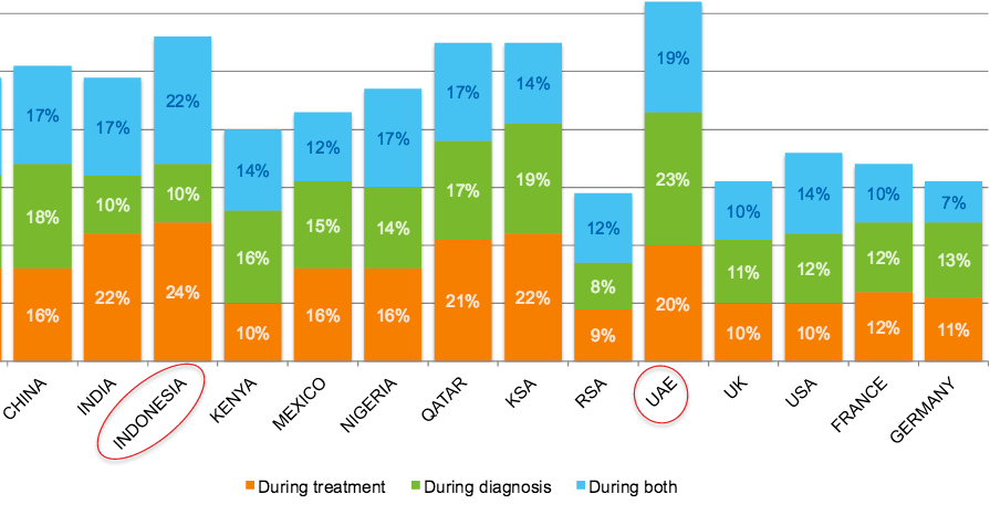 mHealthUsage