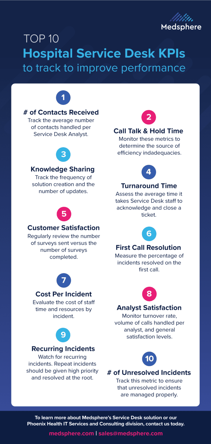 Infographic Top 10 Hospital Service Desk KPIs IT Service Desk
