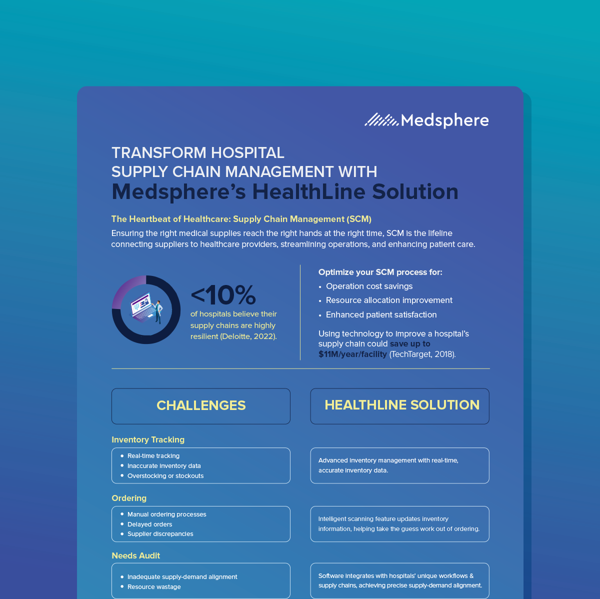 Transform Hospital Supply Chain Management with HealthLine