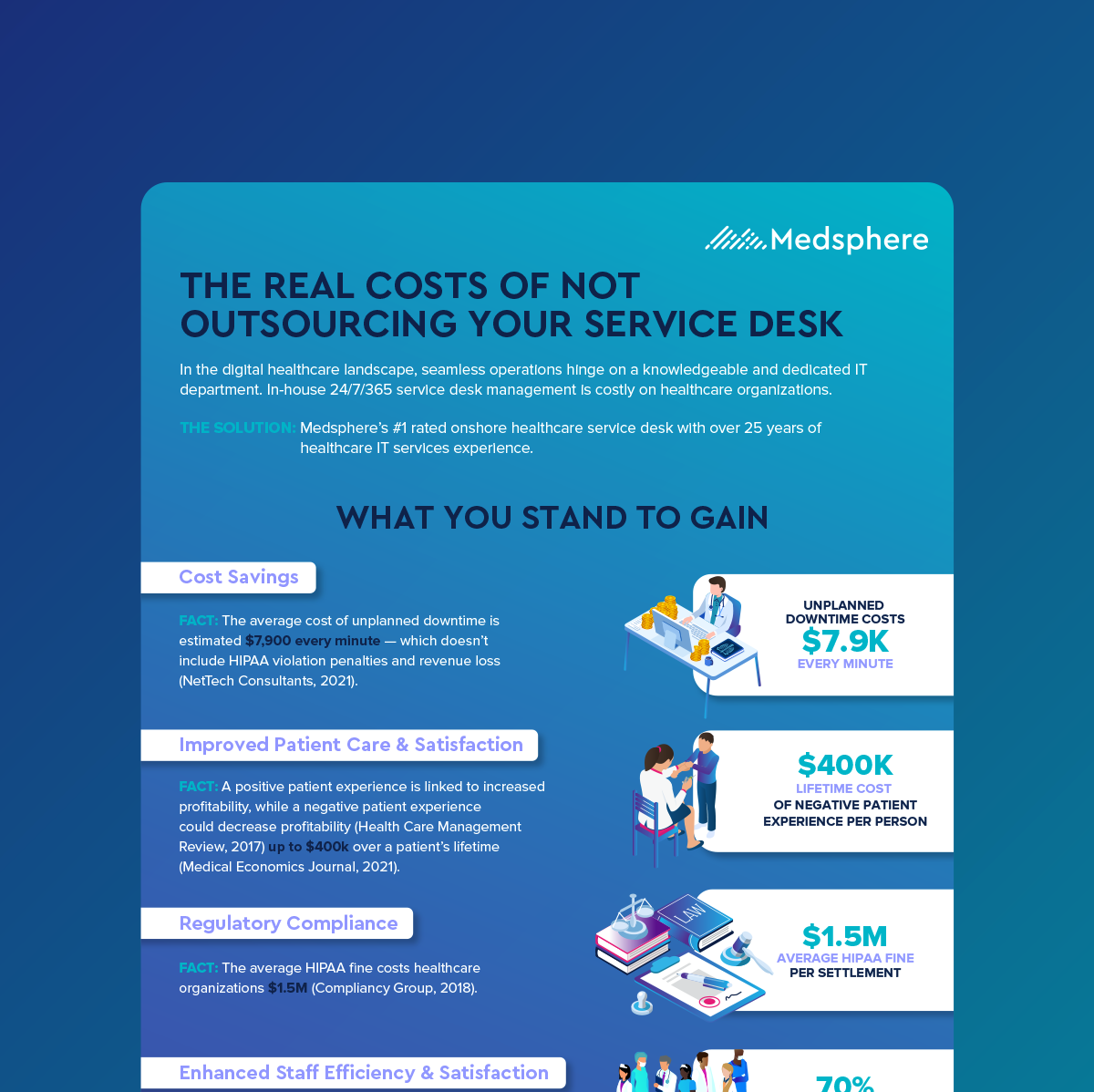 The Real Costs of Not Outsourcing Your Service Desk