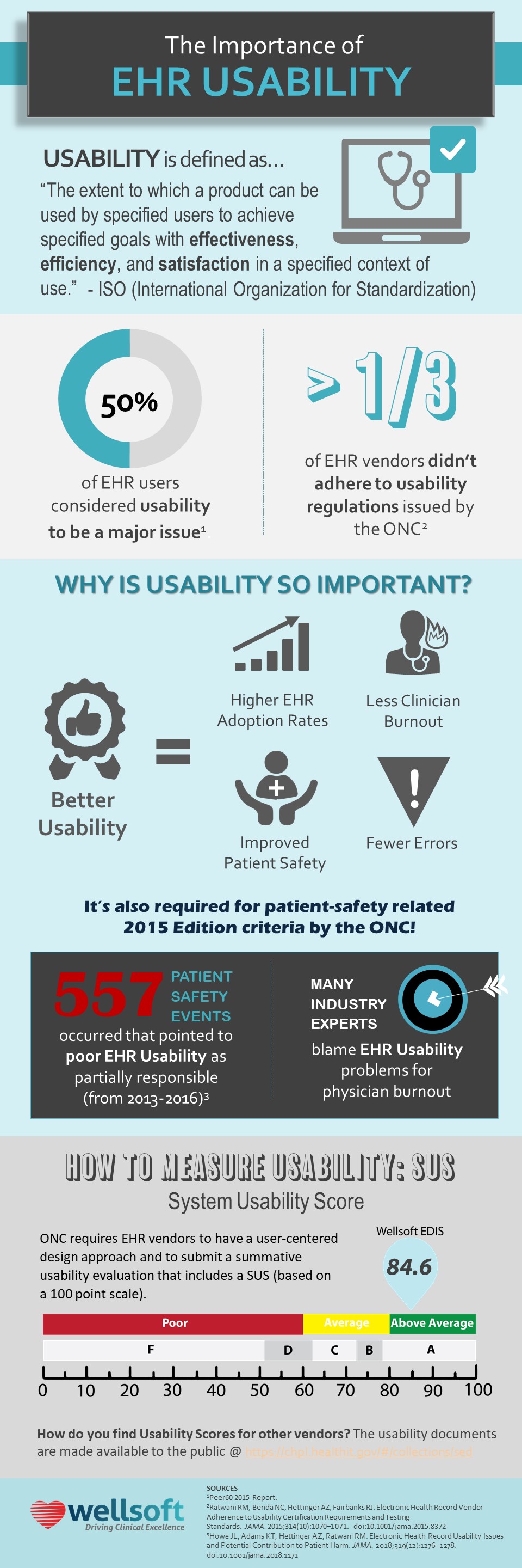 EHR Usability